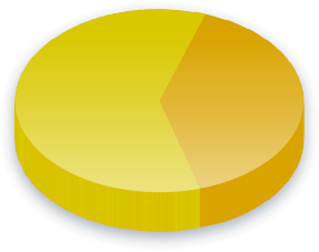 대중교통 투표 결과